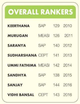 overall-rank-list